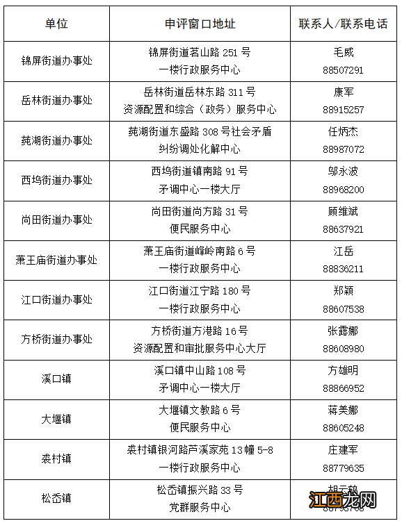 地址+电话 2022年奉化区流动人口量化积分线下申请点