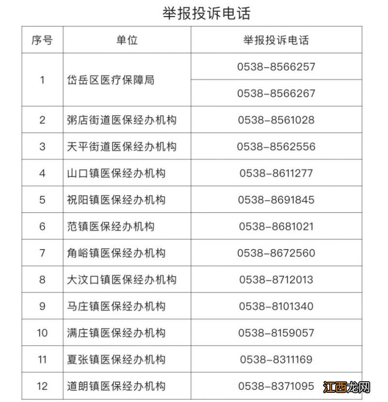 岱岳区欺诈骗保行为举报投诉电话 岱岳区欺诈骗保行为举报投诉电话