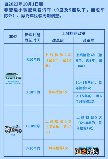 2022年私家车年检时间新规定 2022年10月1日起私家车检验周期调整