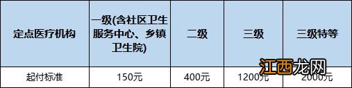 西安居民医保门诊统筹和住院的起付线报销上限及比例是多少？