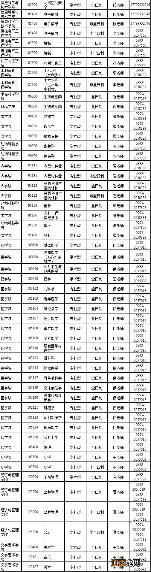 2023年石河子大学硕士研究生招生调剂公告