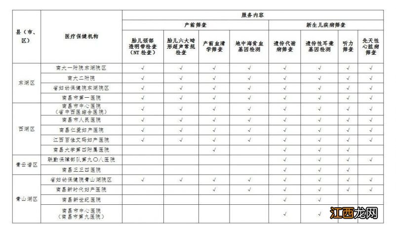 南昌免费孕检和新生儿检查定点机构名单2023