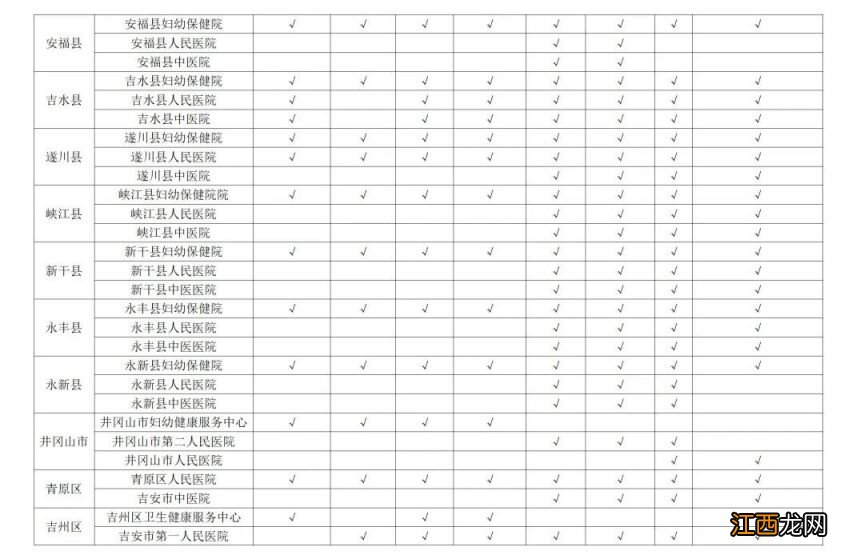 江西省免费产前和新生儿疾病筛查定点服务机构名单2023