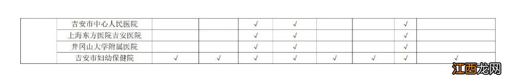 江西省免费产前和新生儿疾病筛查定点服务机构名单2023