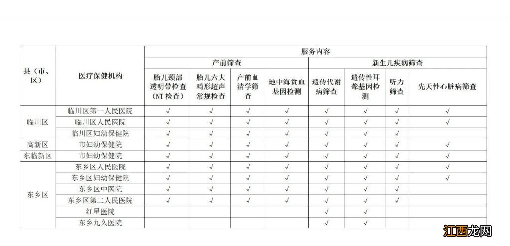 江西省免费产前和新生儿疾病筛查定点服务机构名单2023