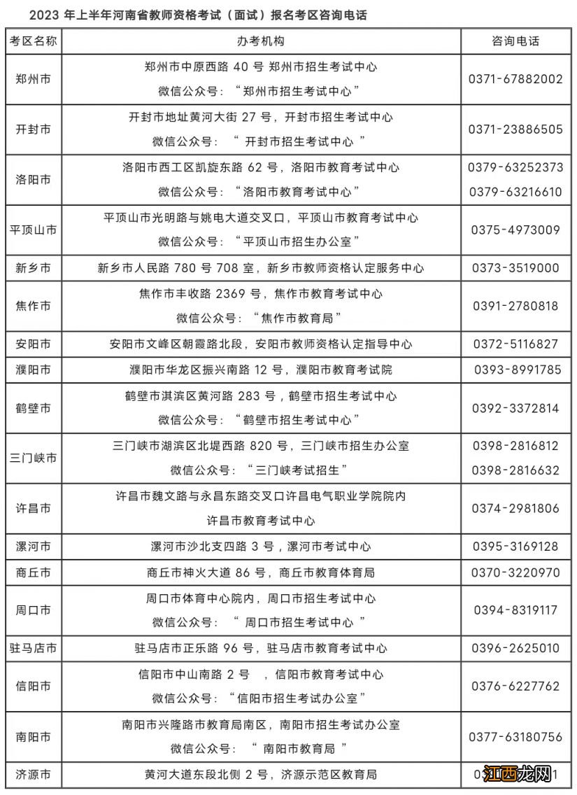 2023年上半年河南省中小学教师资格面试各考区咨询电话