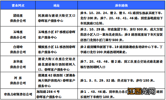 2022年秦皇岛热力公司取暖费网点缴纳怎么办？