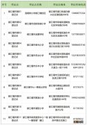 都江堰外地子女幼升小入学申请地点2023