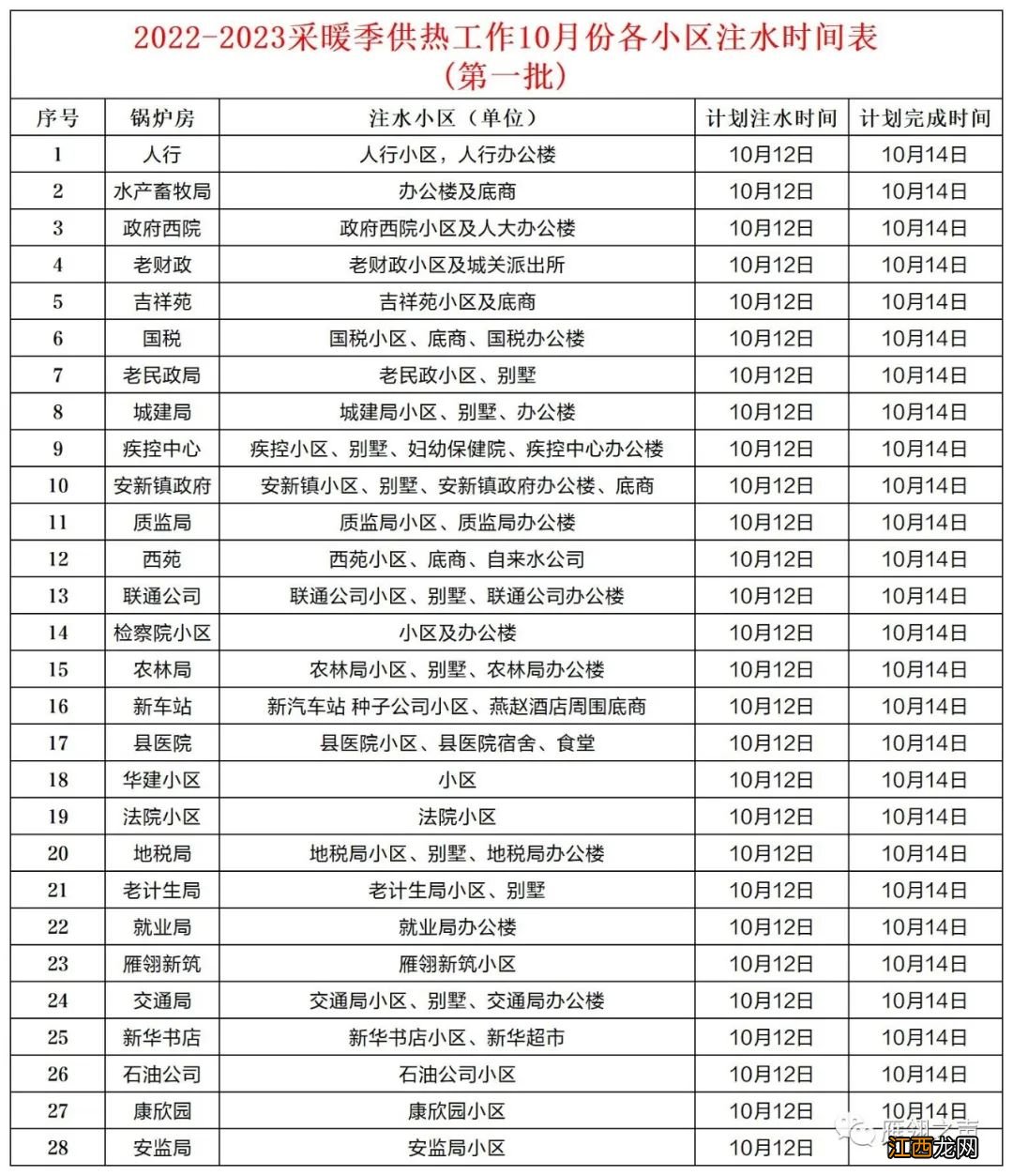 2022-23年度安新县集中供热管网注水时间表