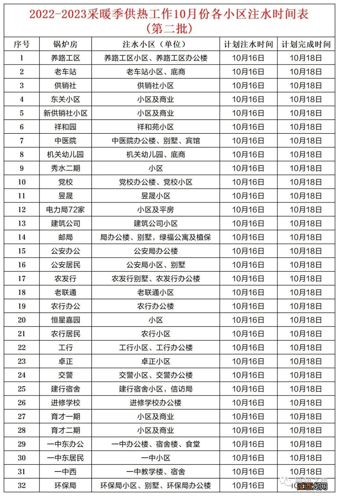 2022-23年度安新县集中供热管网注水时间表