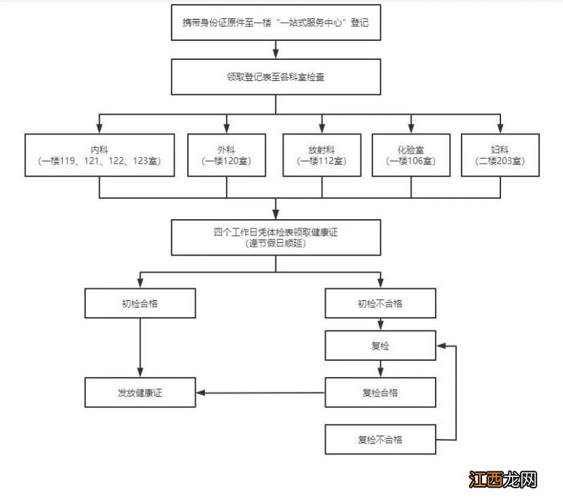 温州市龙湾区永中街道托育托幼机构从业人员健康体检指南