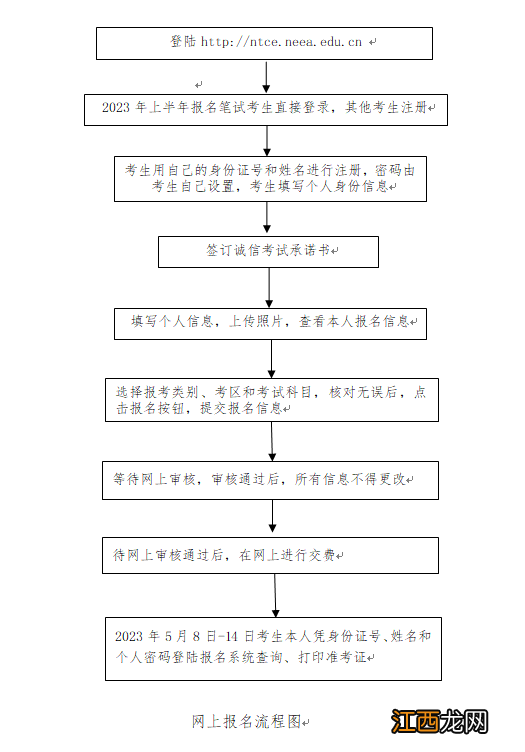 河南省2023年上半年中小学教资面试报名相关事宜答考生问