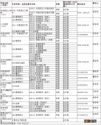 2023年喀什大学硕士研究生调剂公告 2023年喀什大学硕士研究生调剂公告发布