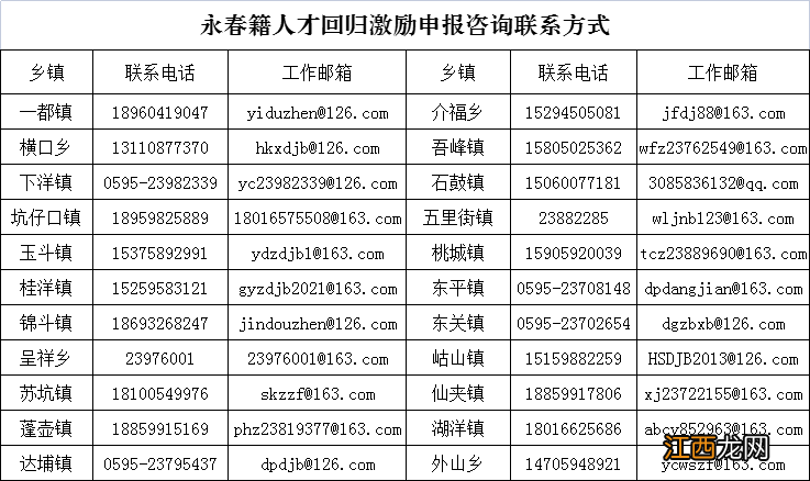 永春县人才引进政策 2022永春县人才回归政策