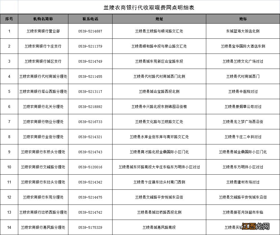 临沂兰陵汇泉热力2022-2023供暖缴费时间