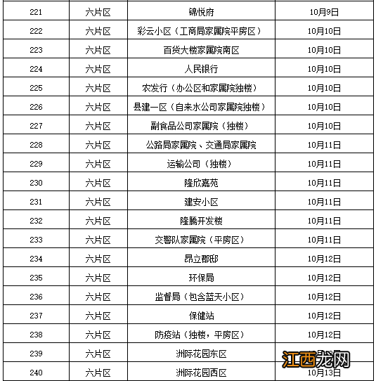 2022东平惠众热力各小区注水打压计划表