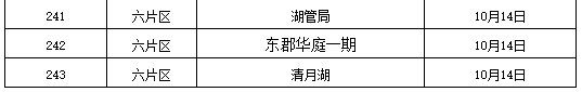 2022东平惠众热力各小区注水打压计划表