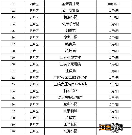 2022东平惠众热力各小区注水打压计划表