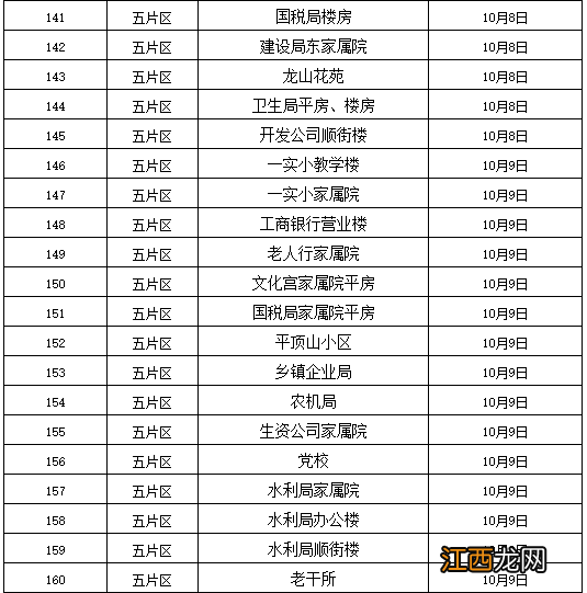 2022东平惠众热力各小区注水打压计划表