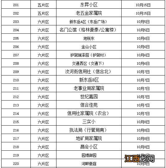 2022东平惠众热力各小区注水打压计划表