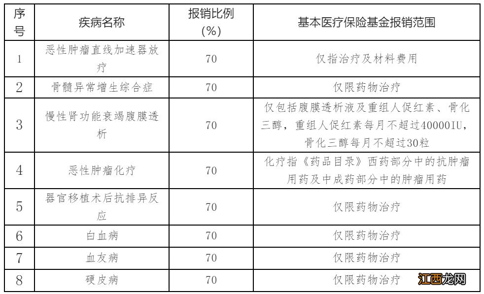 在兴平缴纳居民医保可以享受什么待遇
