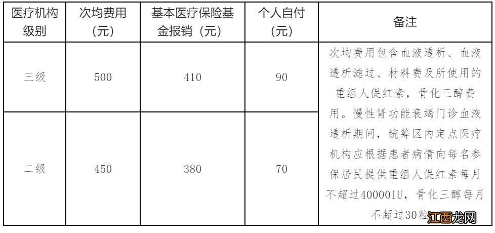 在兴平缴纳居民医保可以享受什么待遇