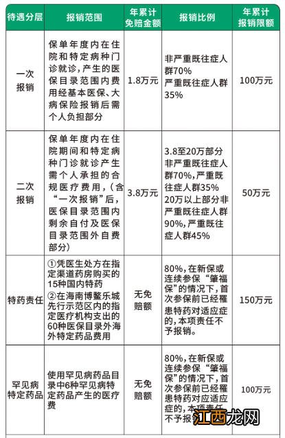 肇福保住院花费多少才可以报销 肇福保住院花费多少才可以报销