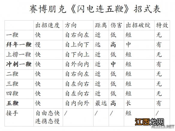 赛博朋克2077闪电鞭怎么用 赛博朋克2077闪光弹怎么用