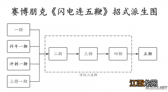 赛博朋克2077闪电鞭怎么用 赛博朋克2077闪光弹怎么用