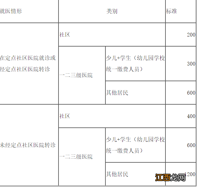 无锡居民医保住院一年能报销多少 无锡居民医保住院一年能报销多少费用