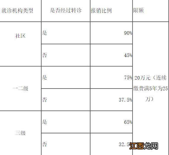 无锡少儿医保报销额度是多少 无锡少儿医保报销额度