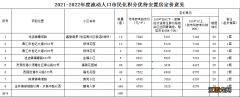 10月24日至28日 晋江流动人口市民化积分优待安置房公示