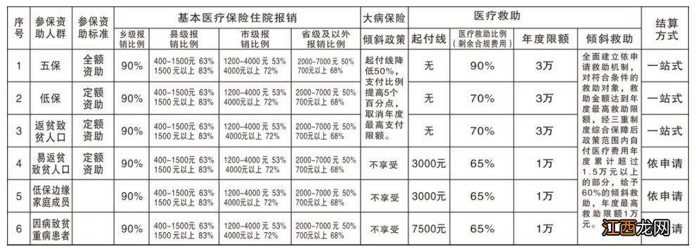 安新县医疗保障局 2022新安县困难群众医疗保障政策解读