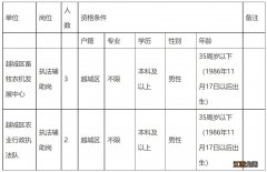 2022年绍兴越城区农业水利局下属事业单位招聘及报名信息