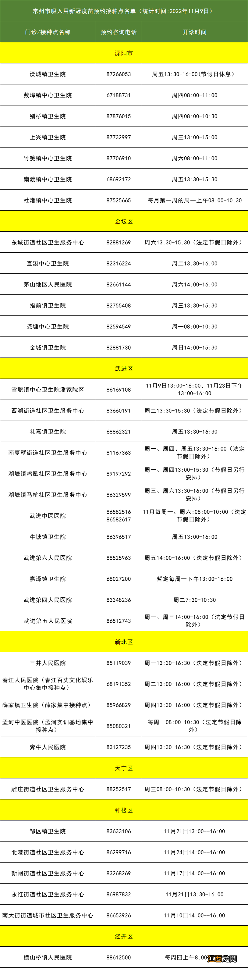 常州吸入用新冠疫苗接种服务网点电话