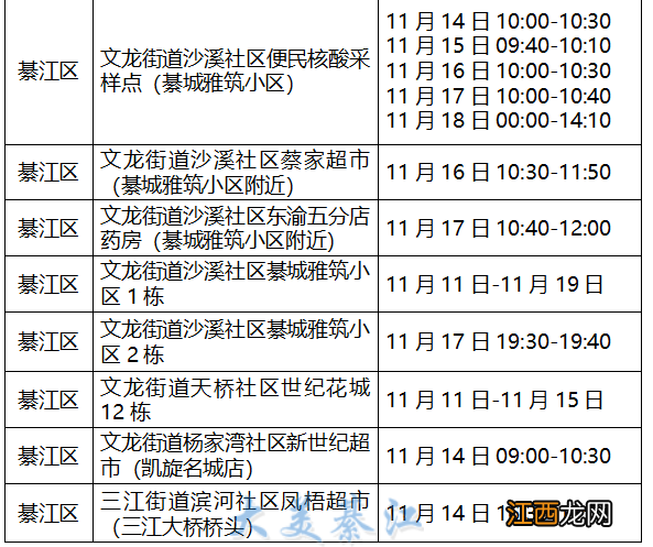 11月19日重庆綦江新增病例活动轨迹公布