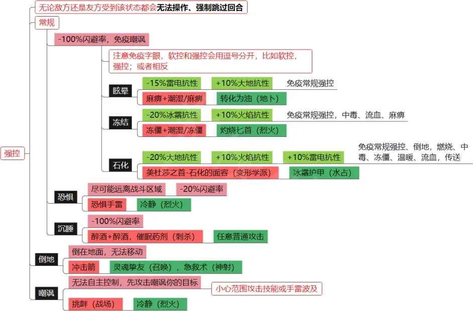 神界原罪2有哪些元素环境 神界原罪2有哪些元素环境的