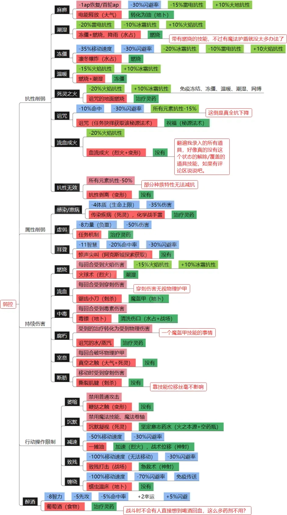 神界原罪2有哪些元素环境 神界原罪2有哪些元素环境的