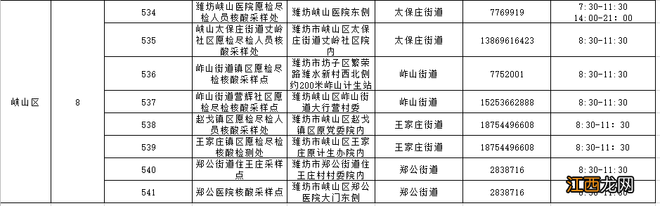 潍坊峡山区24小时核酸检测地点电话 潍坊峡山区24小时核酸检测地点