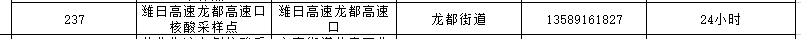 潍坊24小时核酸检测点查询 潍坊24小时核酸检测点查询地址