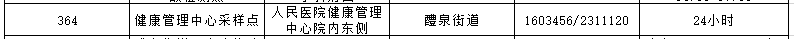 潍坊24小时核酸检测点查询 潍坊24小时核酸检测点查询地址