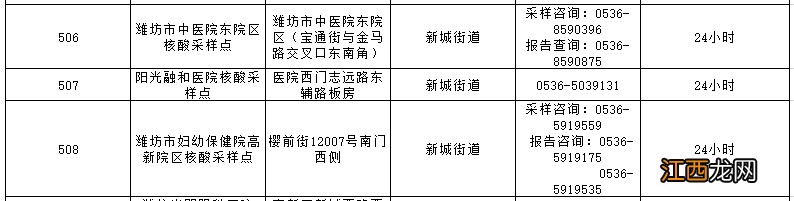 潍坊24小时核酸检测点查询 潍坊24小时核酸检测点查询地址