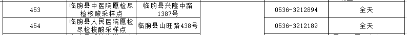 潍坊24小时核酸检测点查询 潍坊24小时核酸检测点查询地址