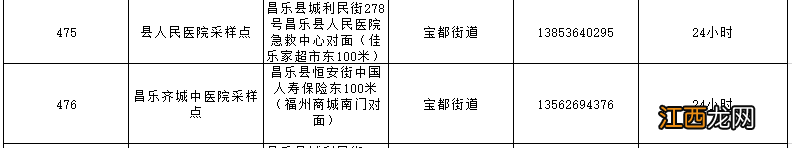 潍坊24小时核酸检测点查询 潍坊24小时核酸检测点查询地址