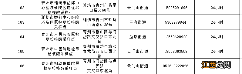 潍坊24小时核酸检测点查询 潍坊24小时核酸检测点查询地址