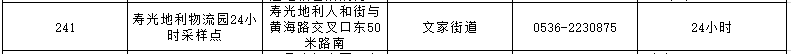 潍坊24小时核酸检测点查询 潍坊24小时核酸检测点查询地址