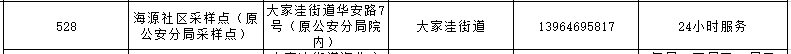 潍坊滨海区24小时核酸检测地点 潍坊滨海区24小时核酸检测地点有哪些