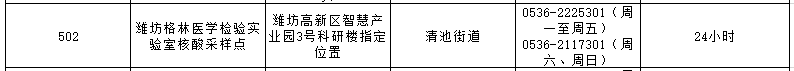 潍坊高新区24小时核酸检测地点在哪里 潍坊高新区24小时核酸检测地点