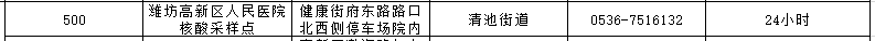 潍坊高新区24小时核酸检测地点在哪里 潍坊高新区24小时核酸检测地点