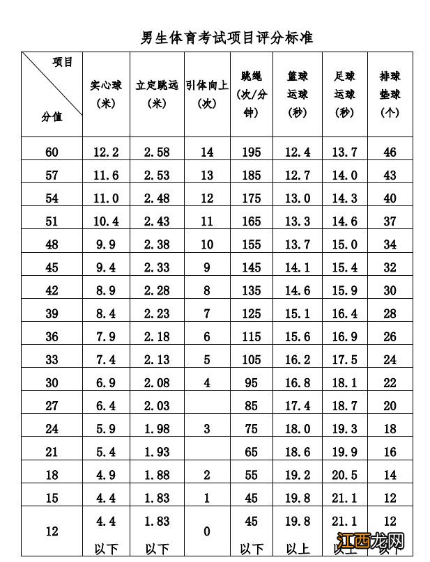 桂林中考体育考试项目有哪些学校 桂林中考体育考试项目有哪些